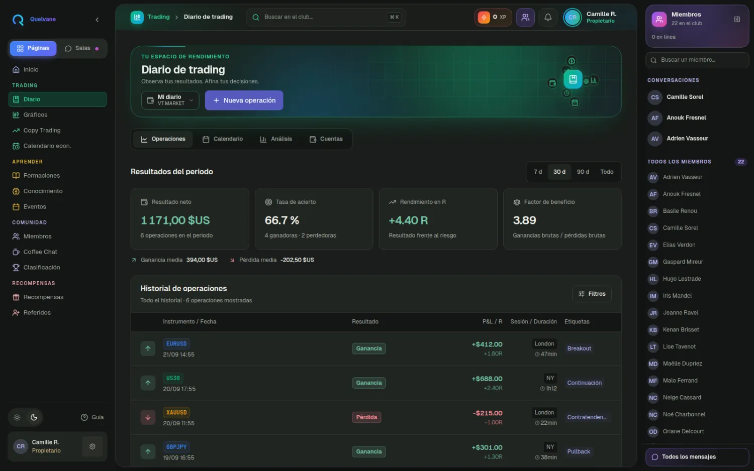 El diario de trading de la academia de demostración.